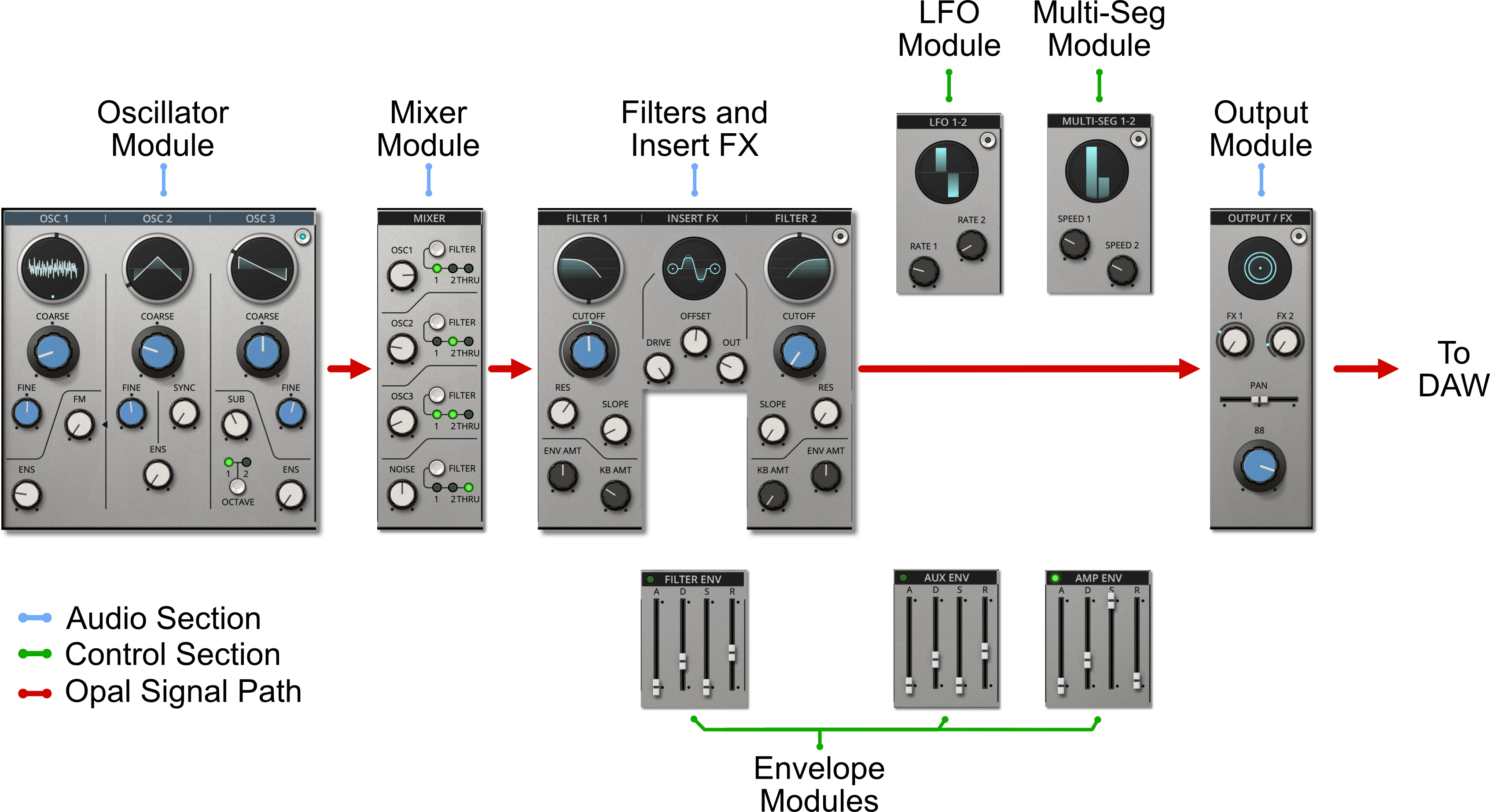 Opal-Voice-Architecture.png