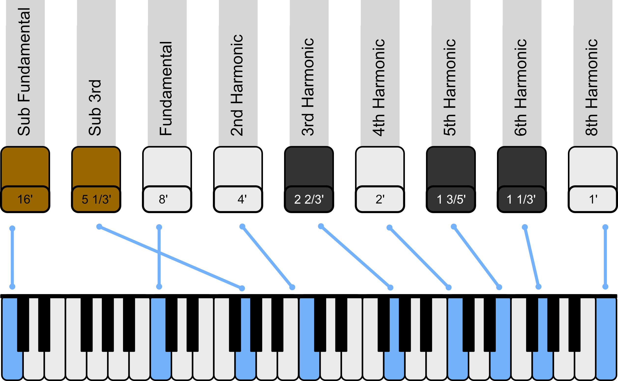 4-Drawbars-Diagram.png