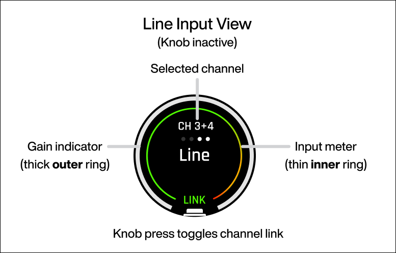 Line Input View