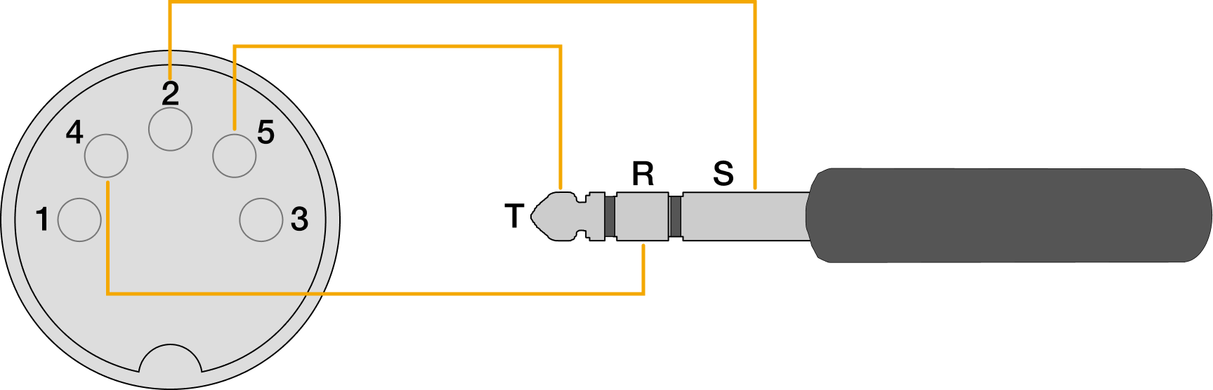MIDI Type A 5-pin DIN to TRS wiring diagram