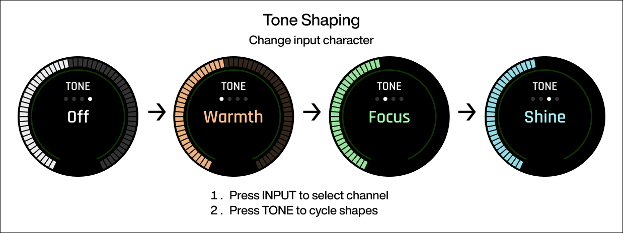 Tone Shaping