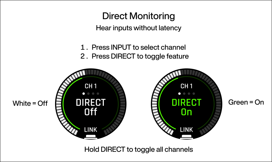 Direct off and on