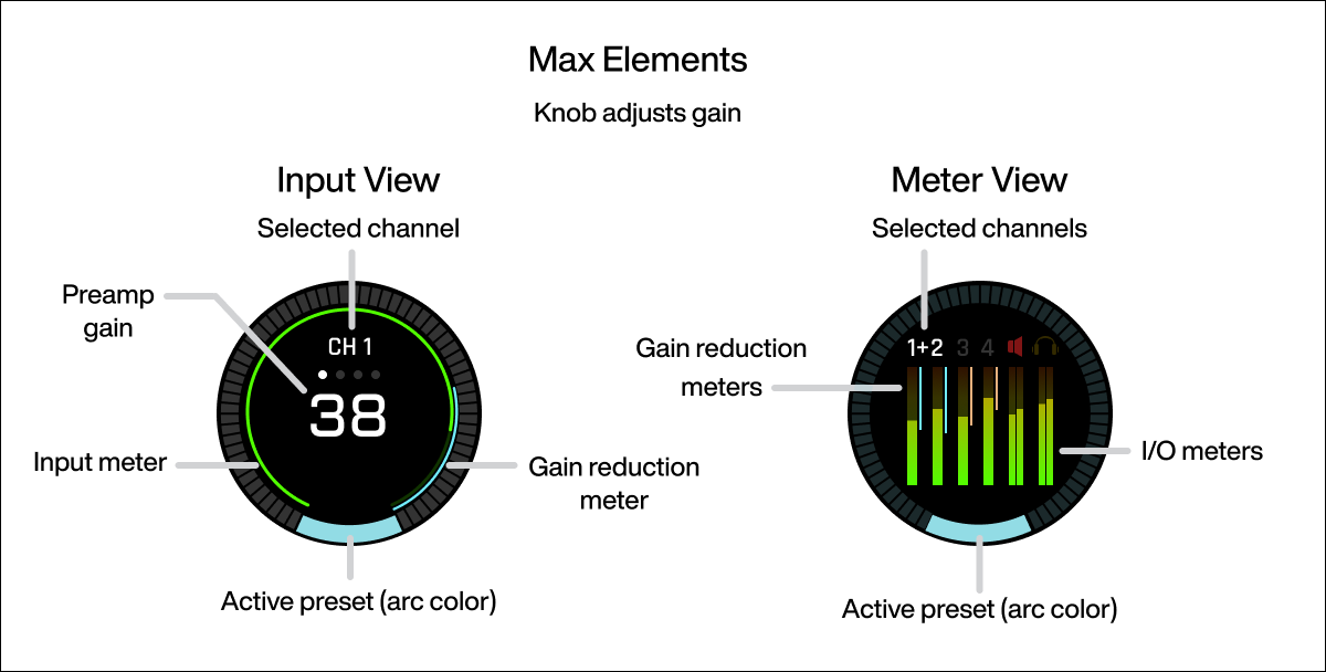 Max elements