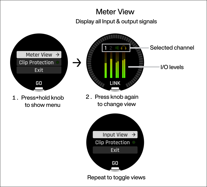 Meter view