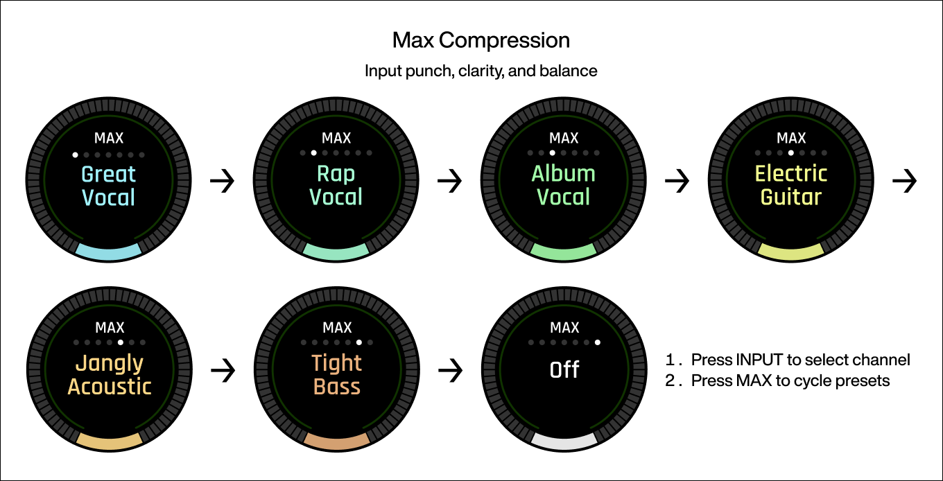 Max presets