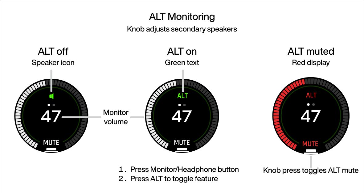 Alt monitoring features