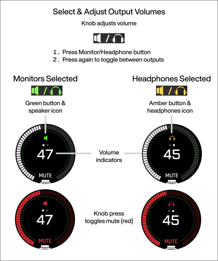Monitor modes overview