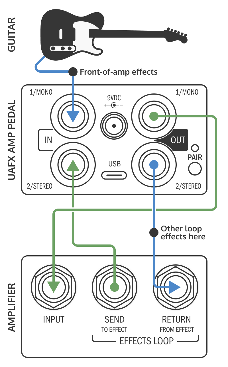 UAFX Dream '65 Reverb Amplifier Manual – Universal Audio Support Home