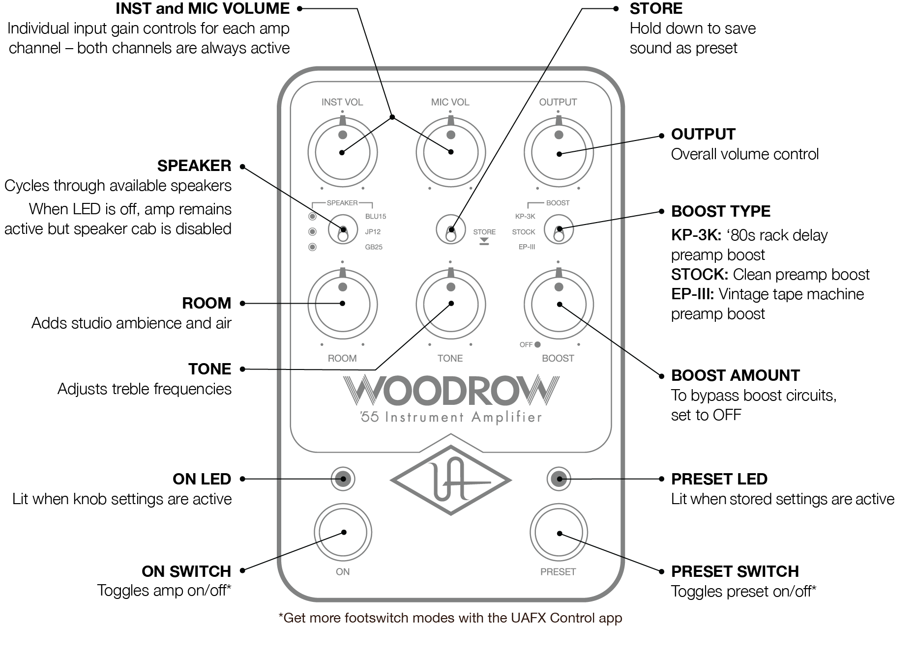 UAFX Woodrow '55 Instrument Amplifier Manual – Universal Audio 