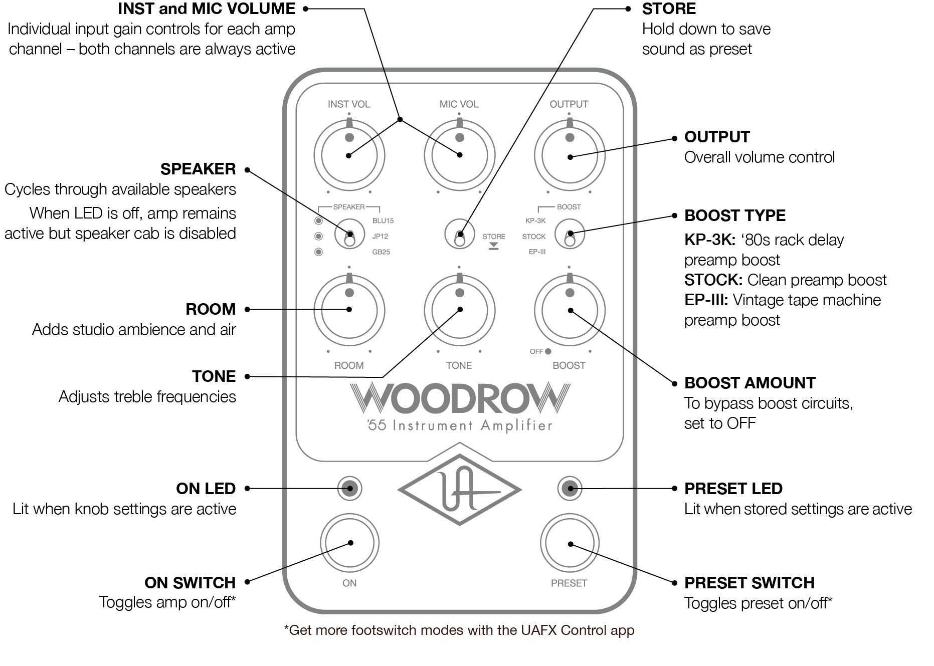 UAFX Woodrow '55 Instrument Amplifier Manual – Universal Audio Support Home