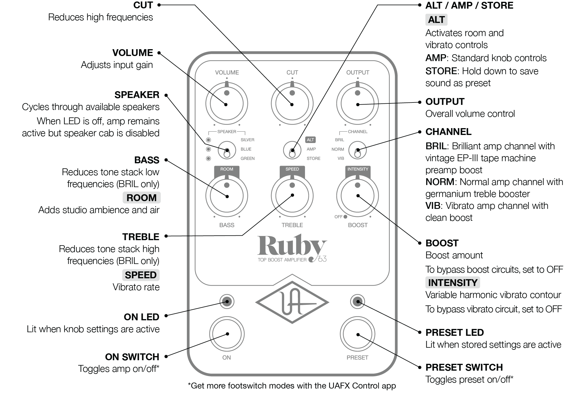 UAFX Ruby '63 Top Boost Amplifier Manual – Universal Audio Support