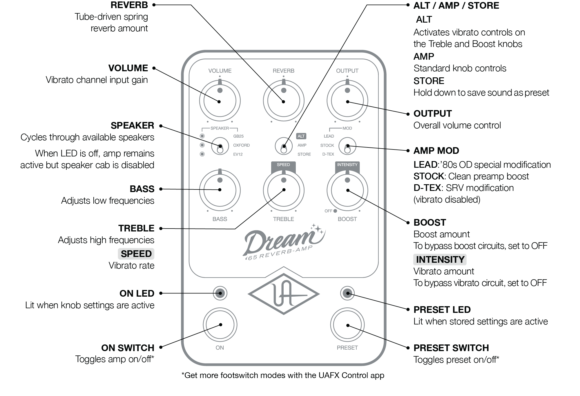 UAFX Dream '65 Reverb Amplifier Manual – Universal Audio Support Home