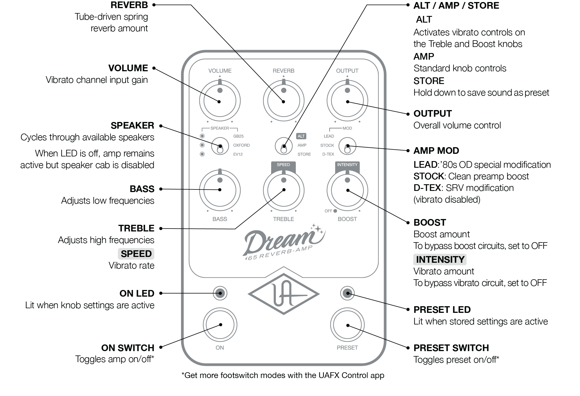 UAFX Dream ' Reverb Amplifier Manual – Universal Audio Support Home