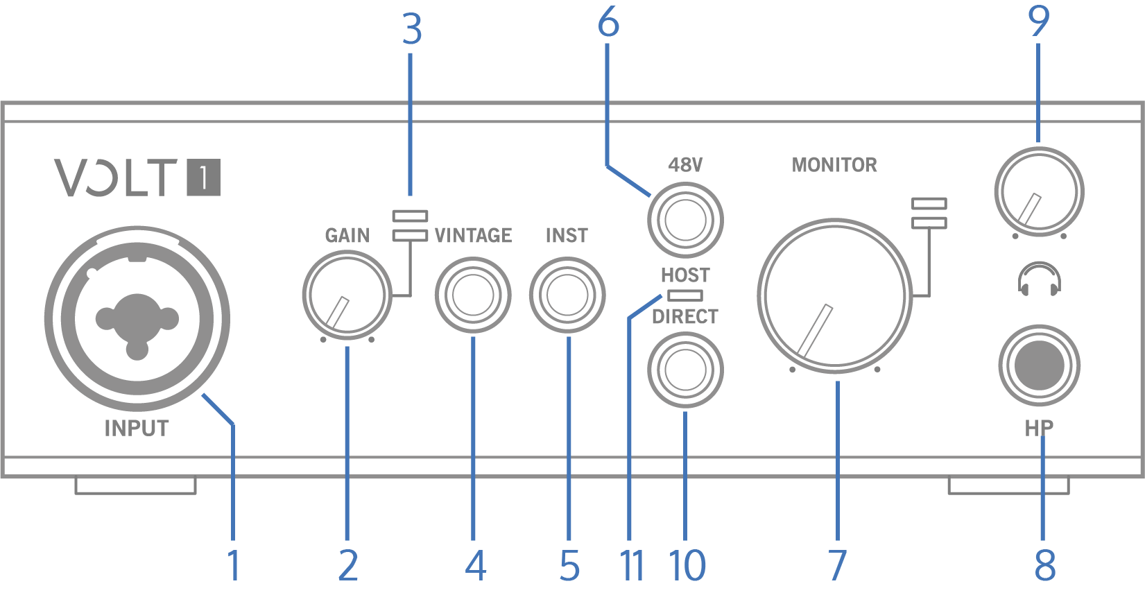 Volt 1 Hardware Manual – Universal Audio Support Home