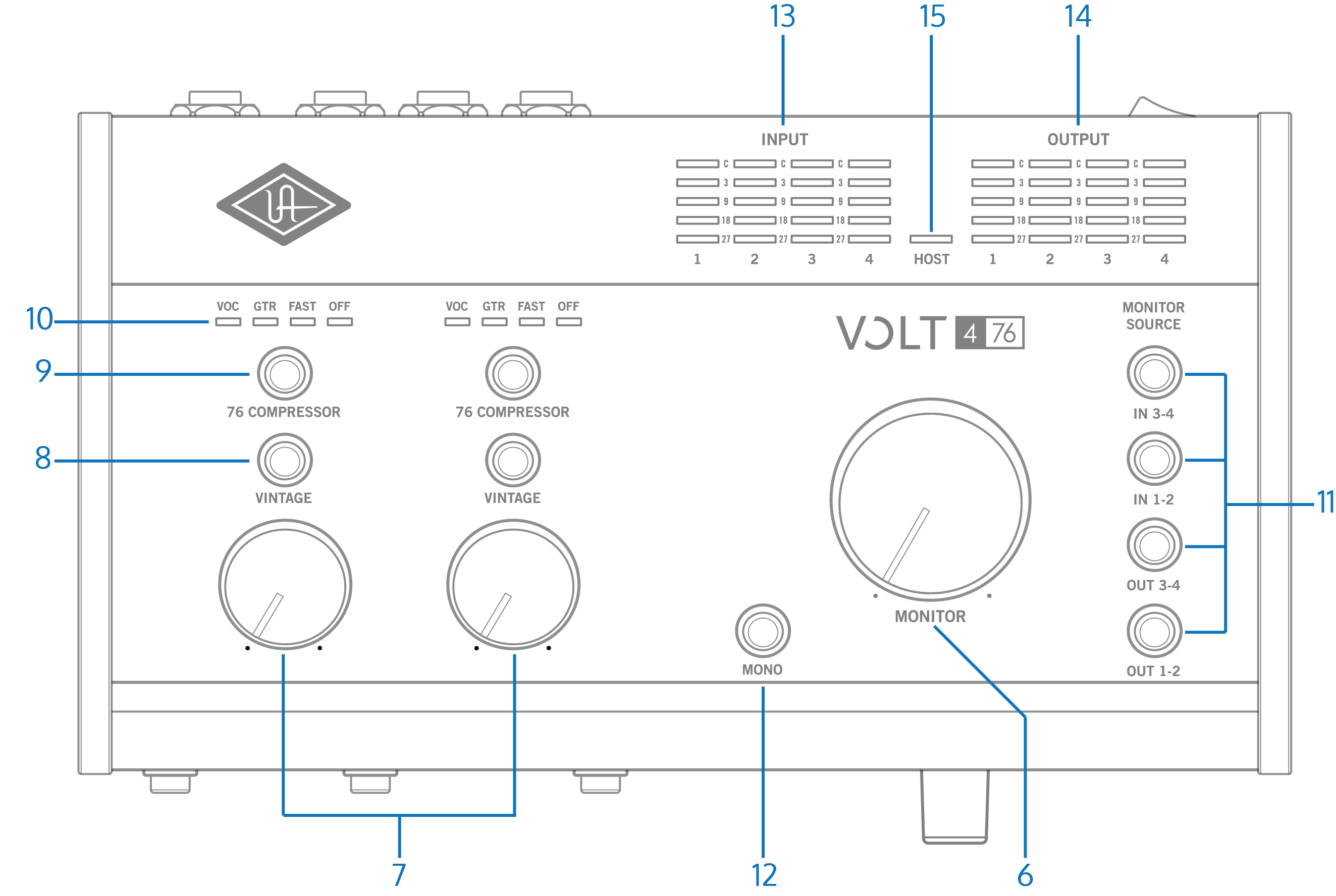 Universal Audio Volt 476