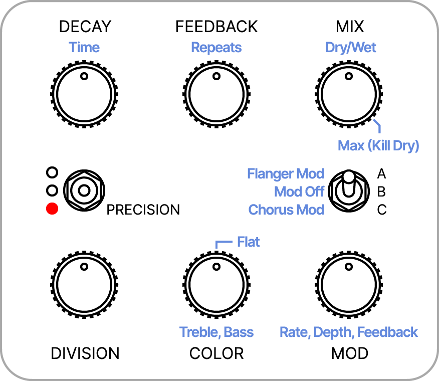 map-starlight-precision.png
