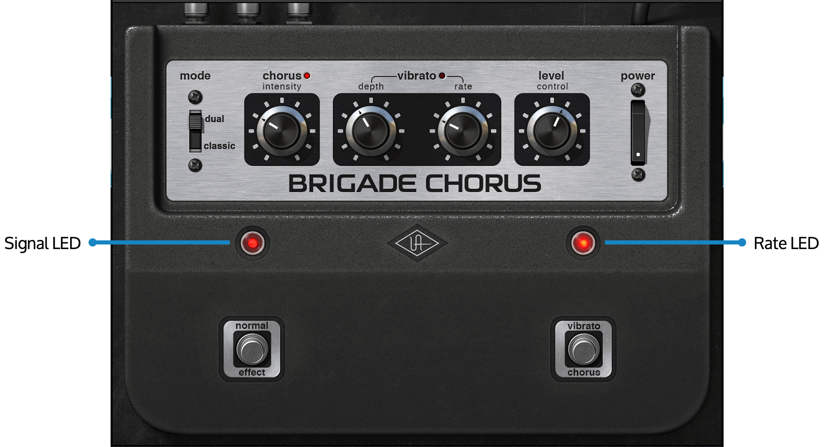 brigade-signal-rate-LEDs.png